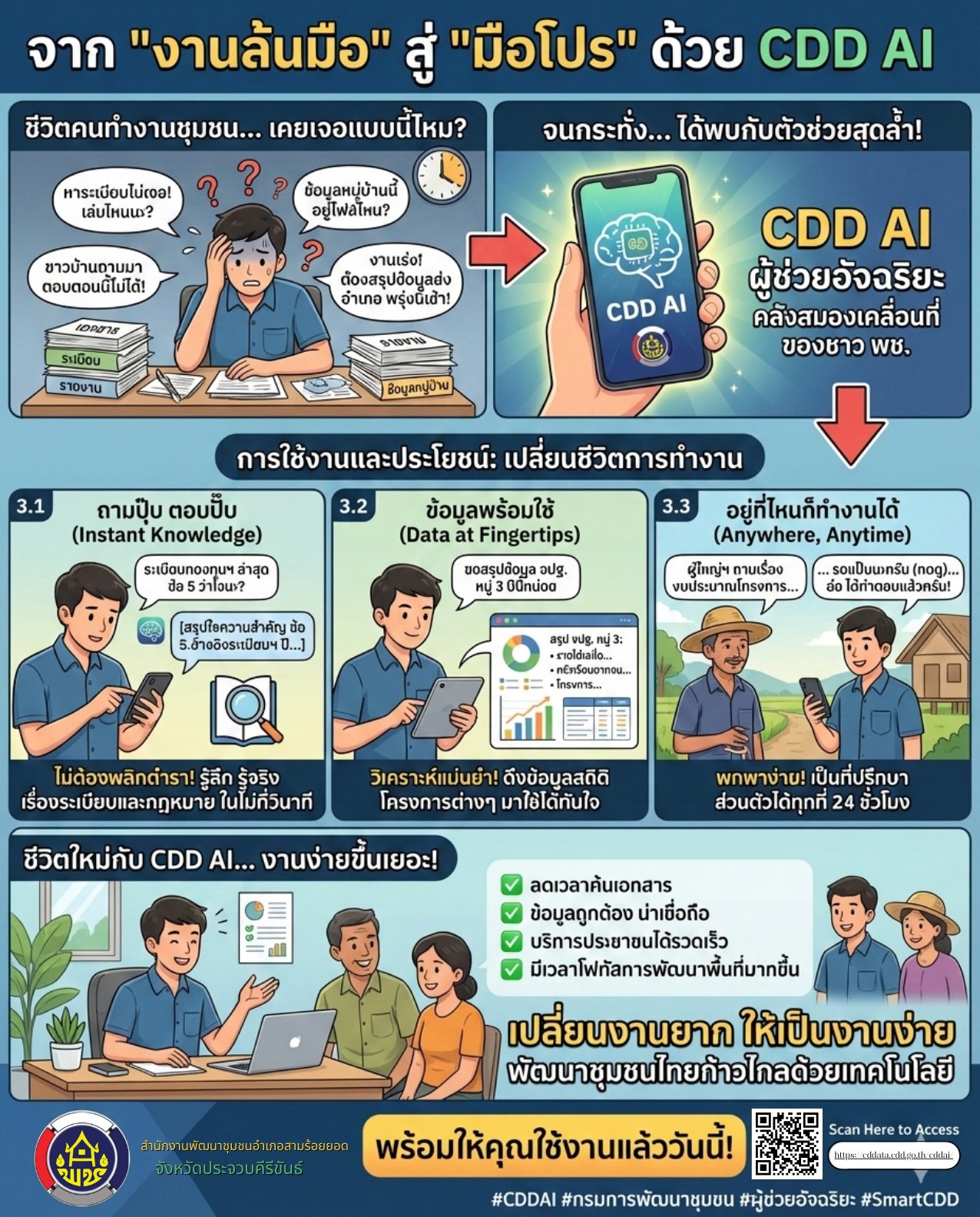พบกับ "CDD AI" เพื่อนคู่คิดอัจฉริยะที่จะมาเป็น "คลังสมองเคลื่อนที่" ให้คุณทำงานได้สมาร์ทกว่าที่เคย