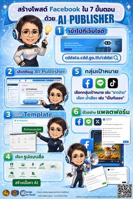ยุคนี้ต้องไว! สร้างโพสต์มือโปรด้วย AI Publisher ใน 7 ขั้นตอน 
