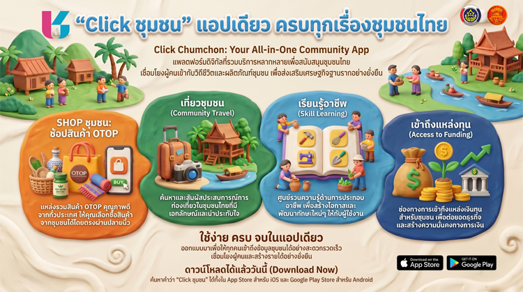 “Click ชุมชน” แอปเดียว ครบทุกเรื่องชุมชนไทย สำนักงานพัฒนาชุมชน ชวนช้อปสินค้าไทย "Shop ชุมชน"